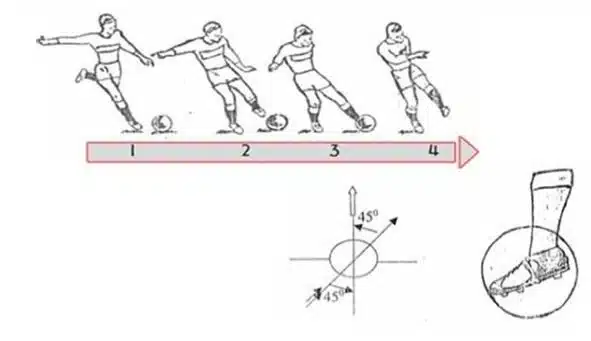 Kỹ Thuật Sút Bóng - Nâng Cao Khả Năng Ghi Bàn Của Bạn